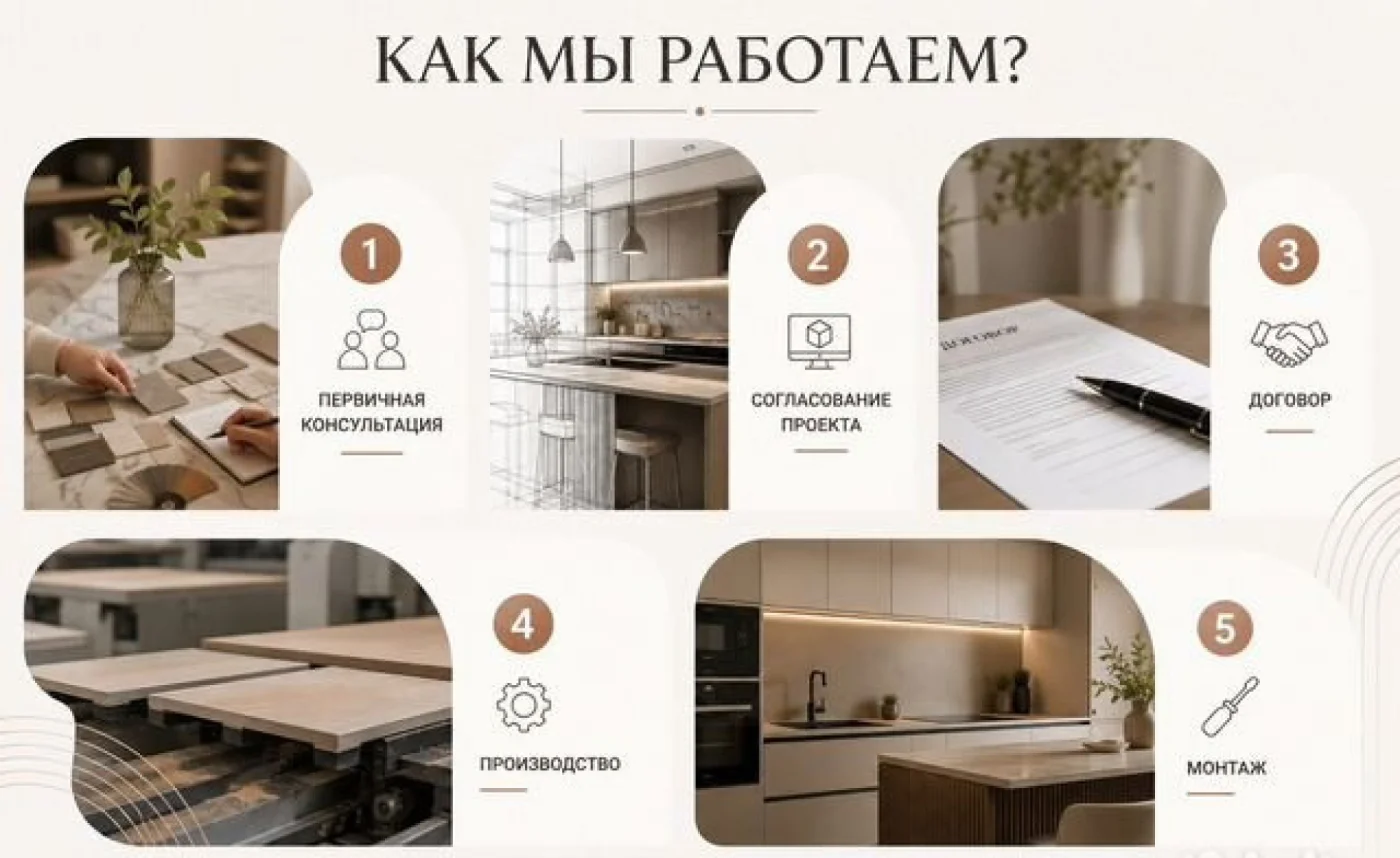 Кухня на заказ П-образная 3800х2100 МДФ эмаль